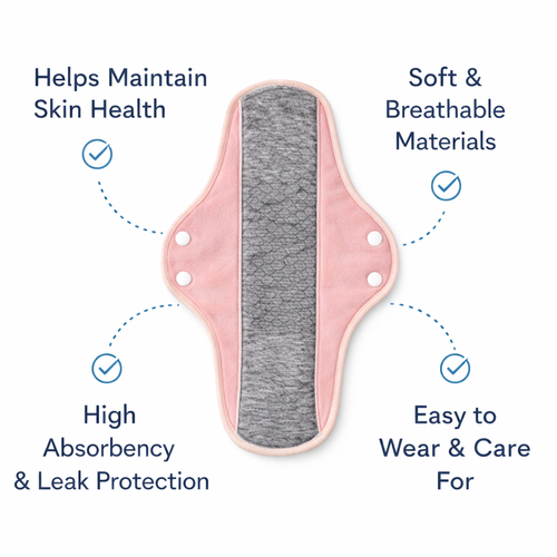 StayDry™ Reusable Incontinence Pads